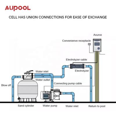 Équipement de piscine Générateur de chlorure de sel pour le traitement de l'eau de piscine