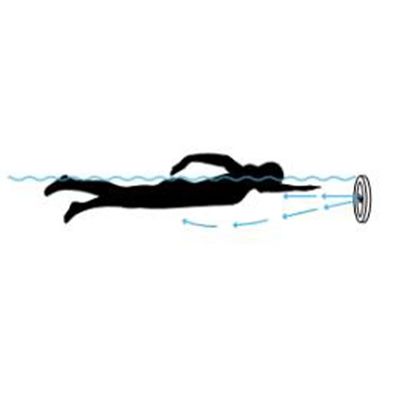 Propulseur de flux laminaire pour piscine à fond d'immersion de 250 mm