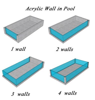 Système de filtre de piscine préfabriqué pour l'eau claire et peu d'entretien dans la piscine acrylique